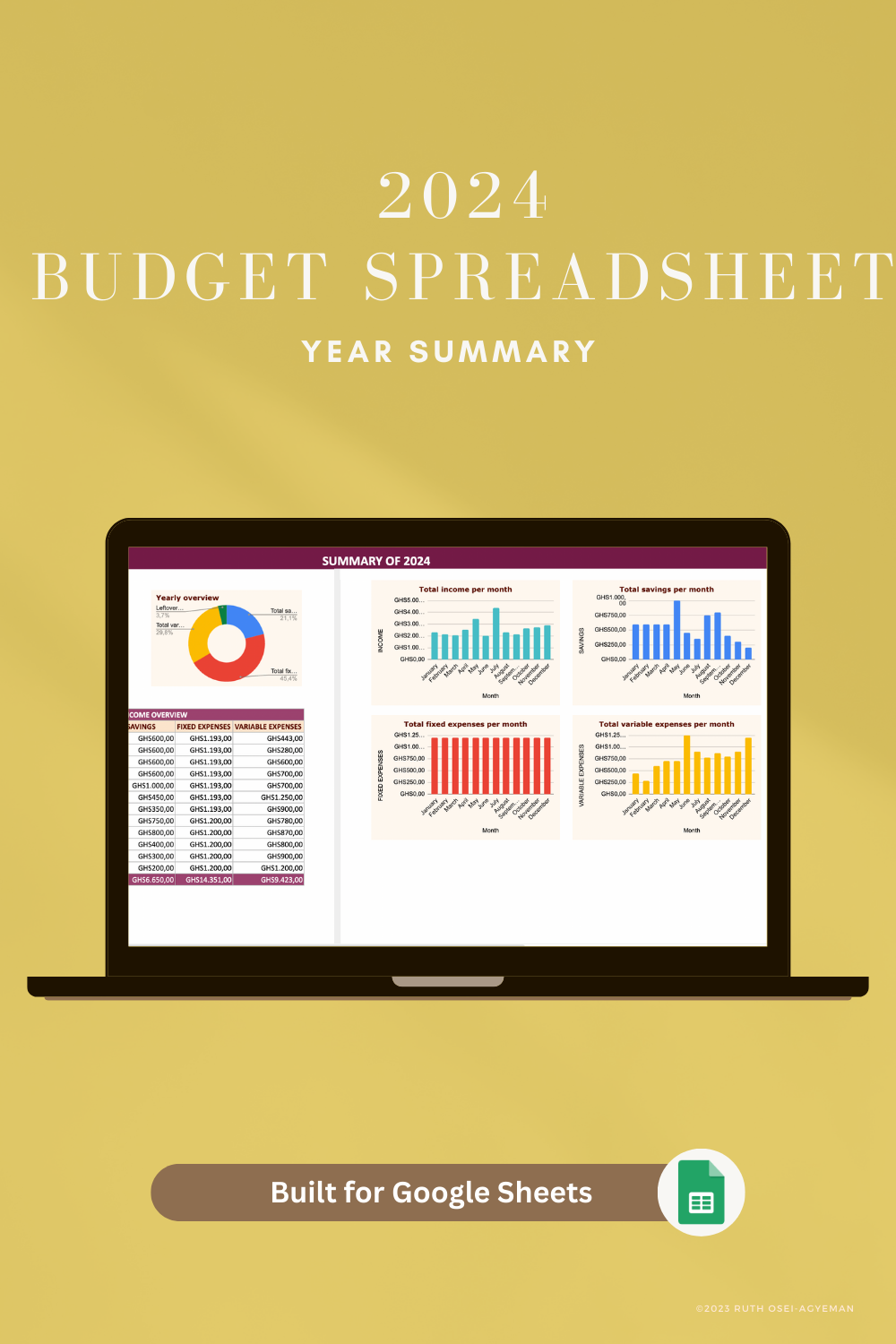2024 Budget Spreadsheet - GHS