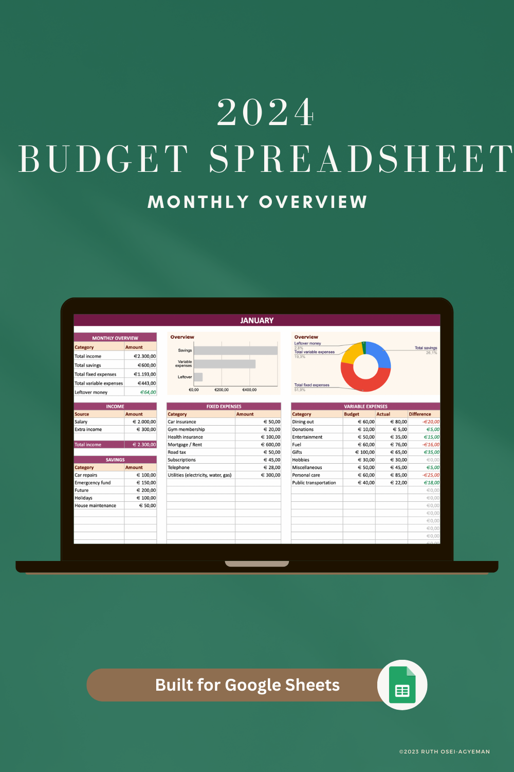 2024 Budget Spreadsheet - EUR