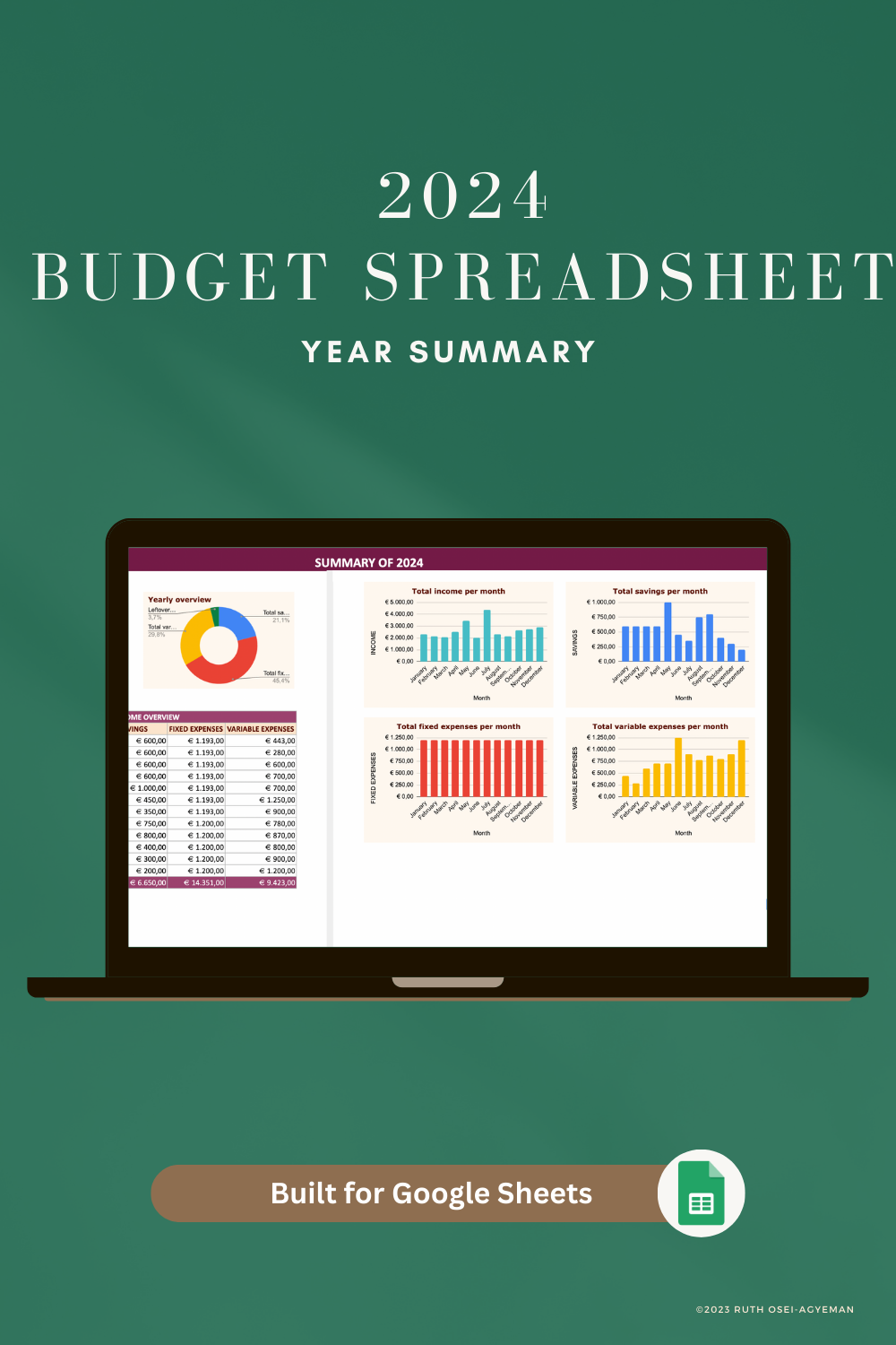 2024 Budget Spreadsheet - EUR