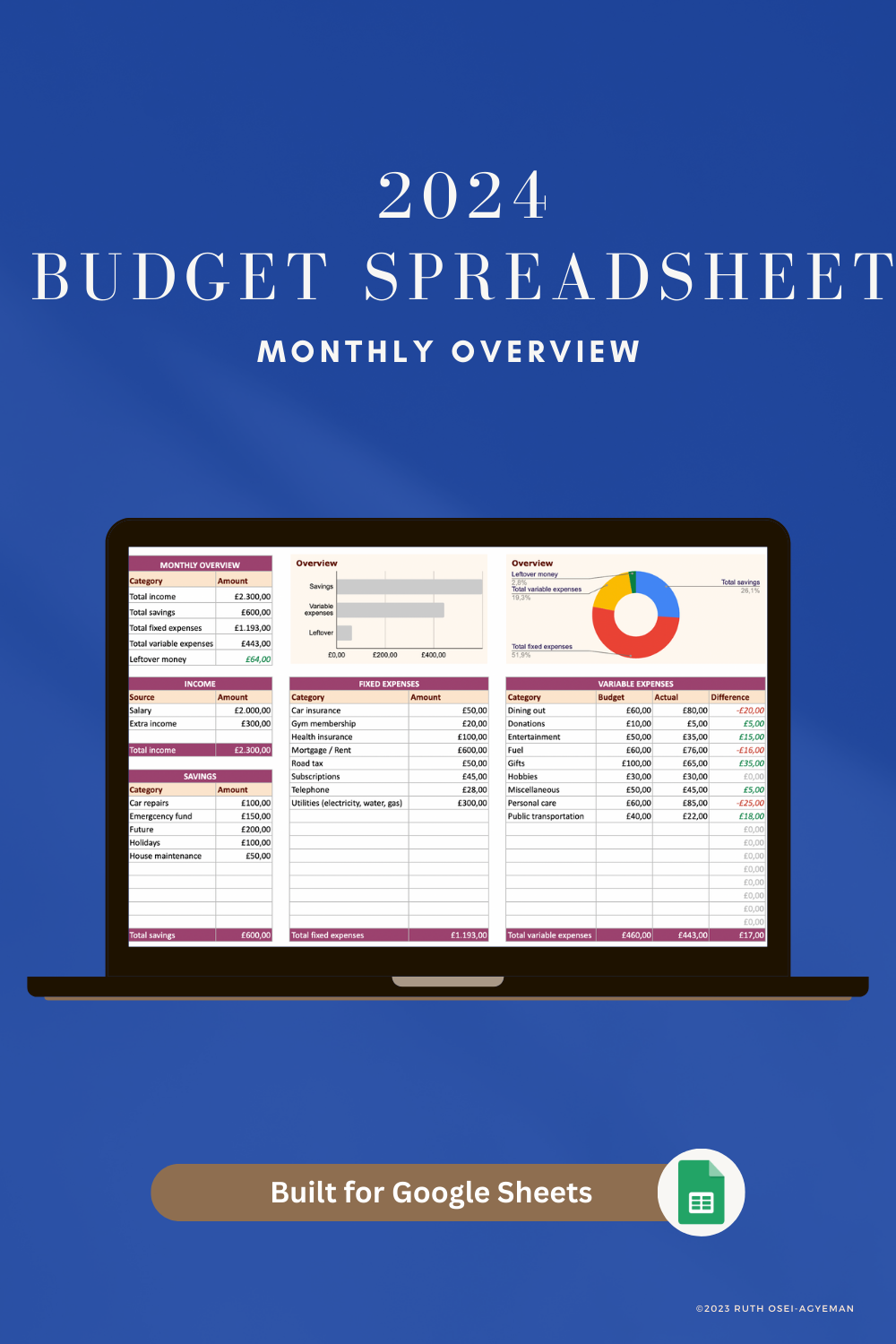 2024 Budget Spreadsheet - GBP