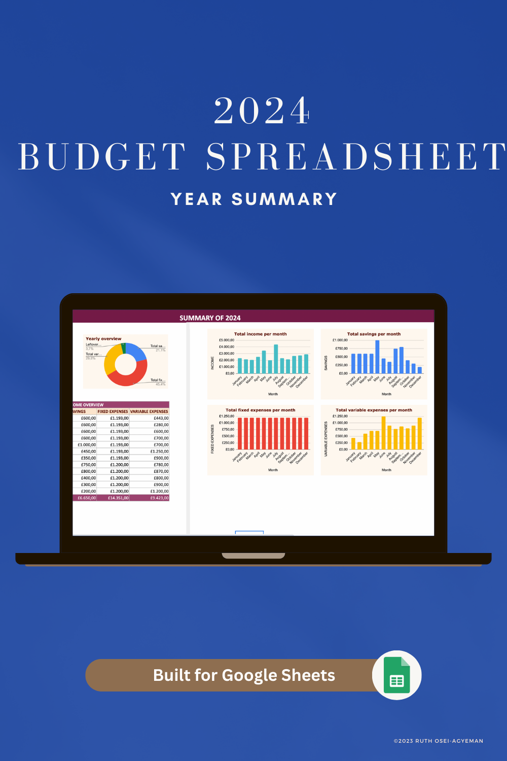 2024 Budget Spreadsheet - GBP