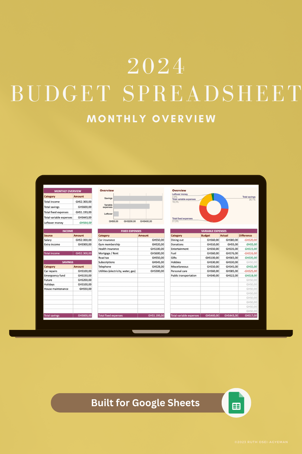 2024 Budget Spreadsheet - GHS